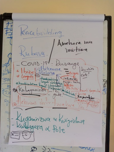 A flipchart of peacebuilding in Rubavu